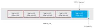kafka configurations
